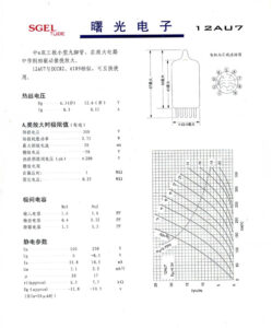 12AU7 / ECC82 specifications