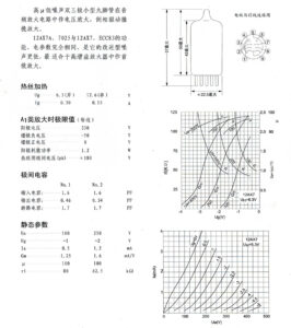12AX7 / ECC83 specifications