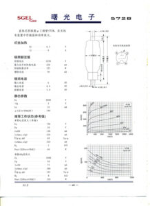 572B specifications