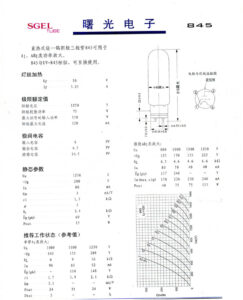 845 specifications